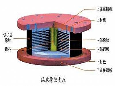 盈江县通过构建力学模型来研究摩擦摆隔震支座隔震性能